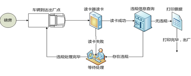 軟件技術(shù)